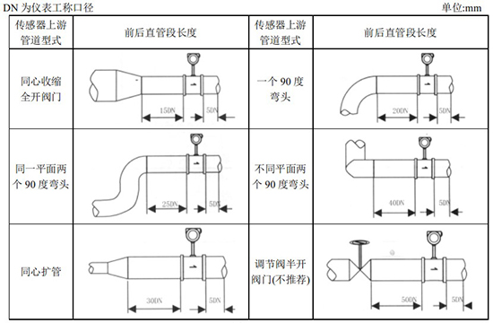 涡街流量计管道安装要求示意图