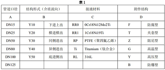 金属管浮子流量计选型对照表
