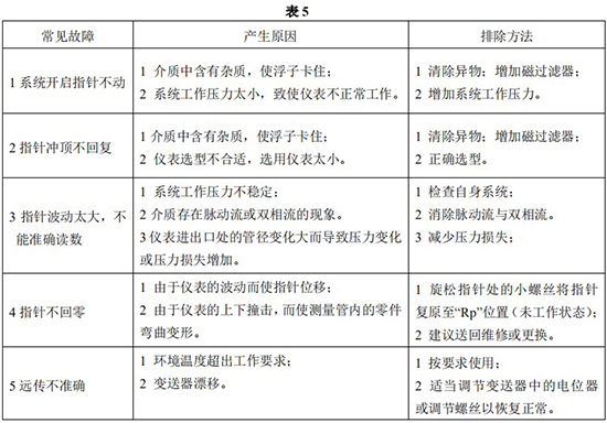 金属管浮子流量计常见故障分析表