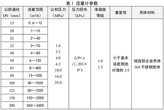 旋进旋涡流量计参数对照表