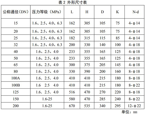 旋进旋涡流量计安装尺寸对照表