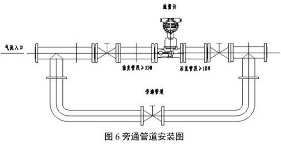 旋进旋涡流量计旁通管道安装图