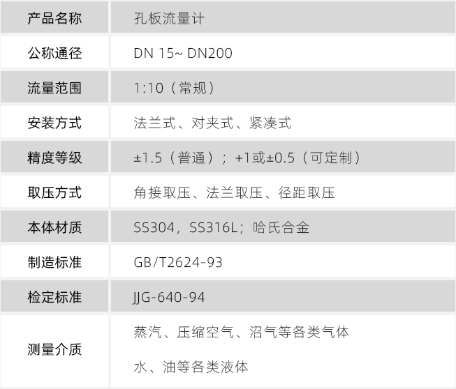 孔板流量计技术参数对照表