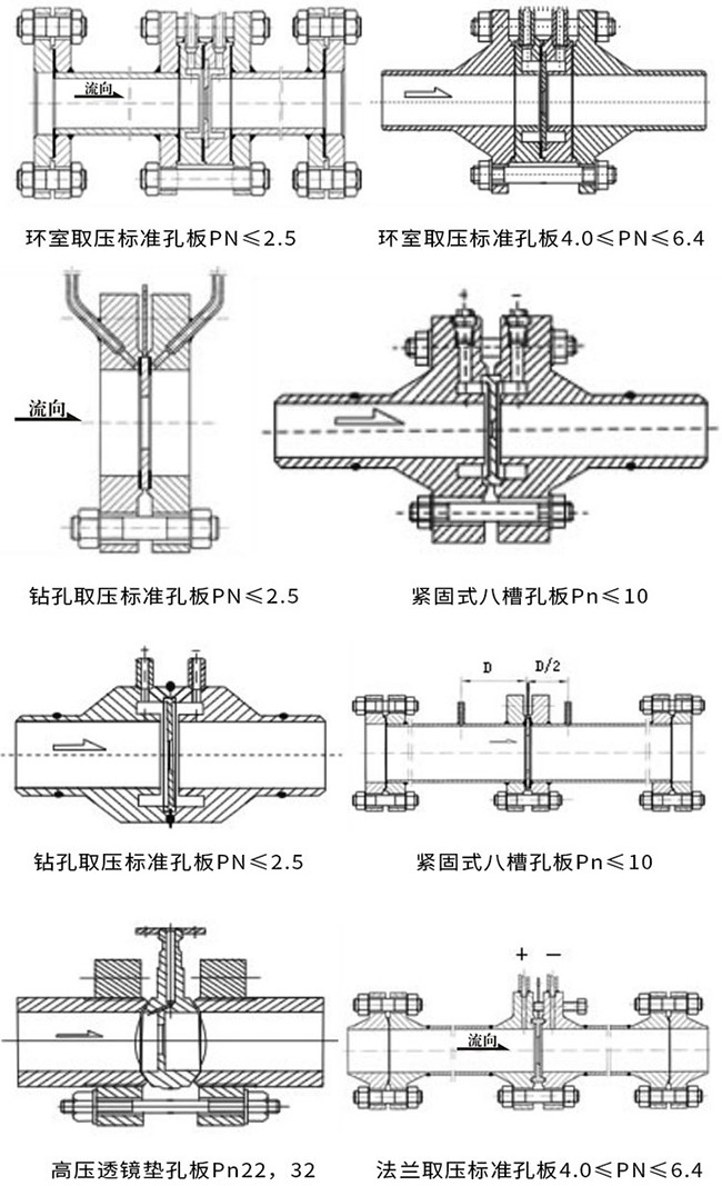 孔板流量计产品示意图