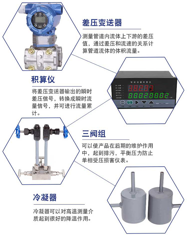 孔板流量计细节展示图