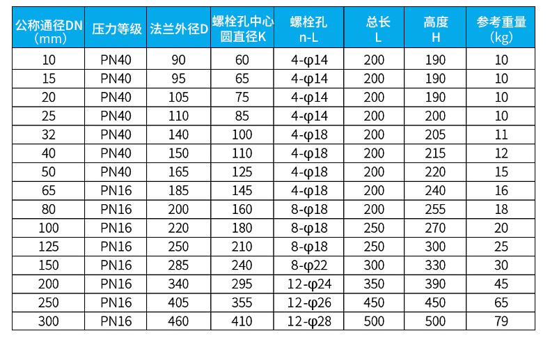 电磁流量计尺寸对照表