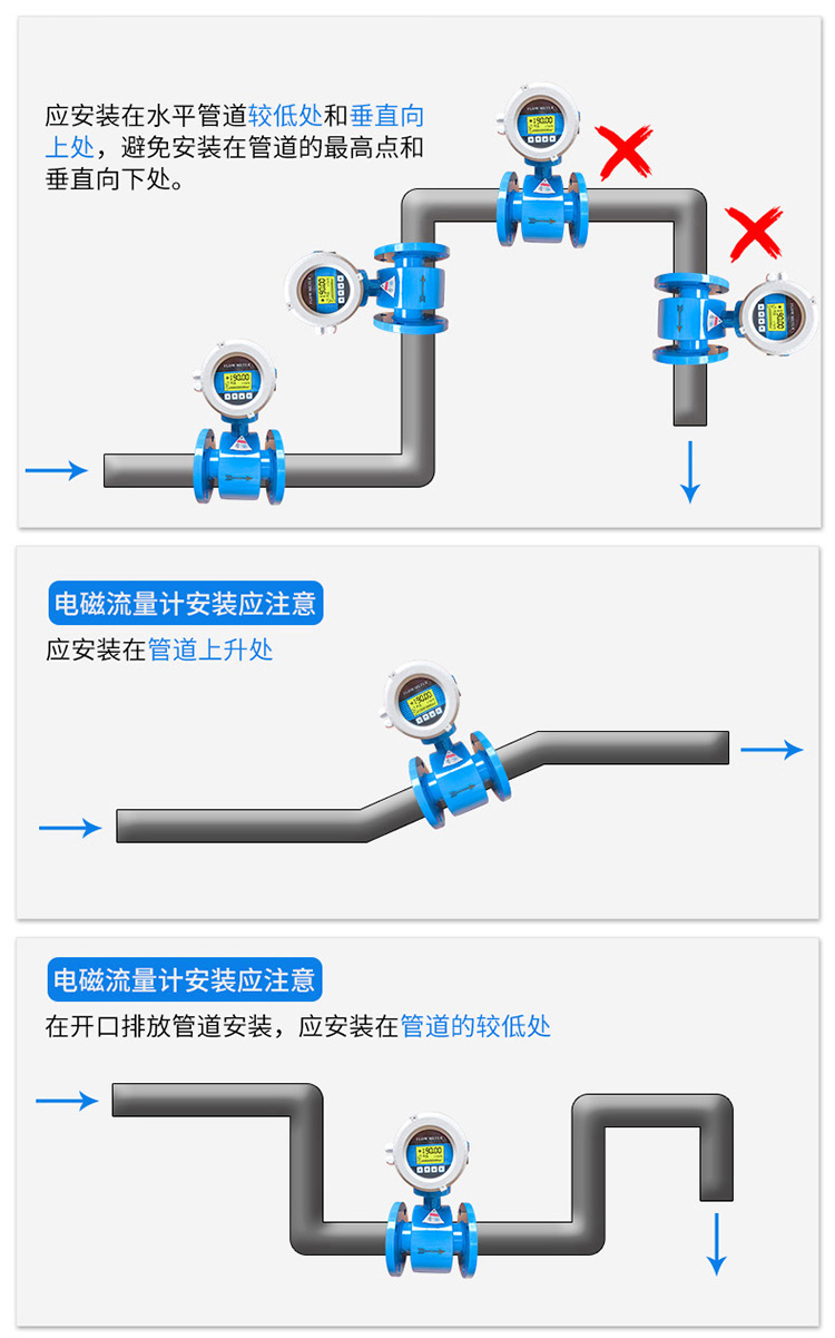 电磁流量计正确安装示意图