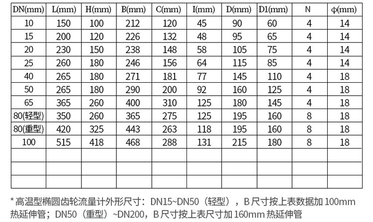 不锈钢椭圆齿轮流量计尺寸对照表