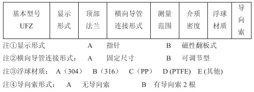 沥青液位计技术参数对照表