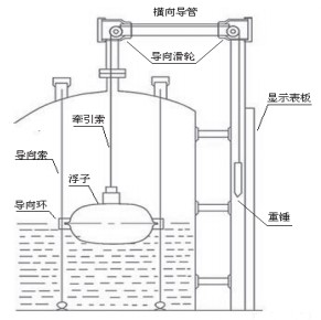 沥青液位计安装示意图