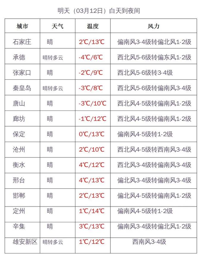 小雪+雨夹雪+阵风９级今晚上线！河北发布预警……-图4