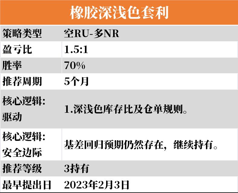 【3-19】下周云策略已上线！-图3