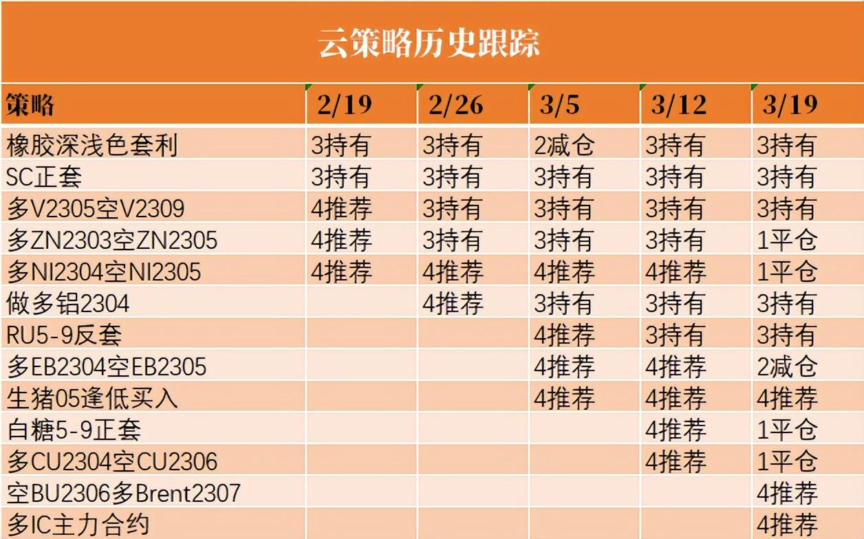 【3-19】下周云策略已上线！-图2